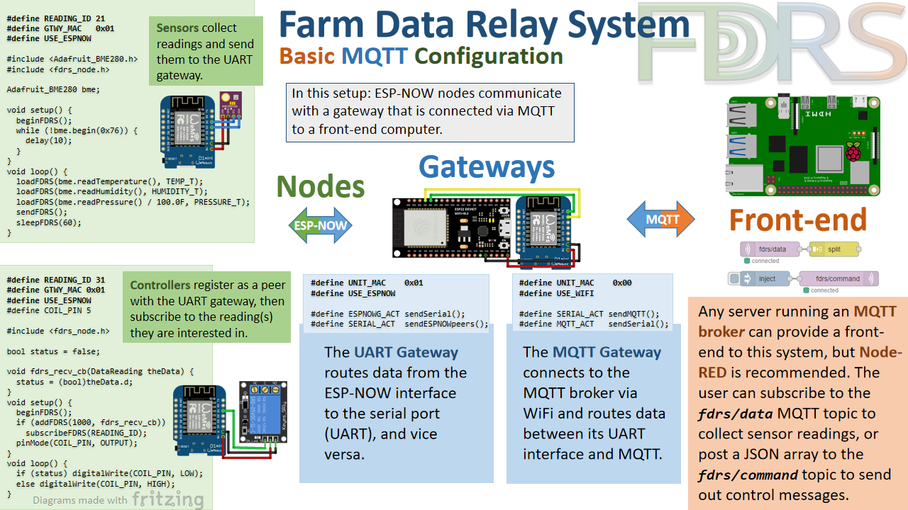 Basic - MQTT