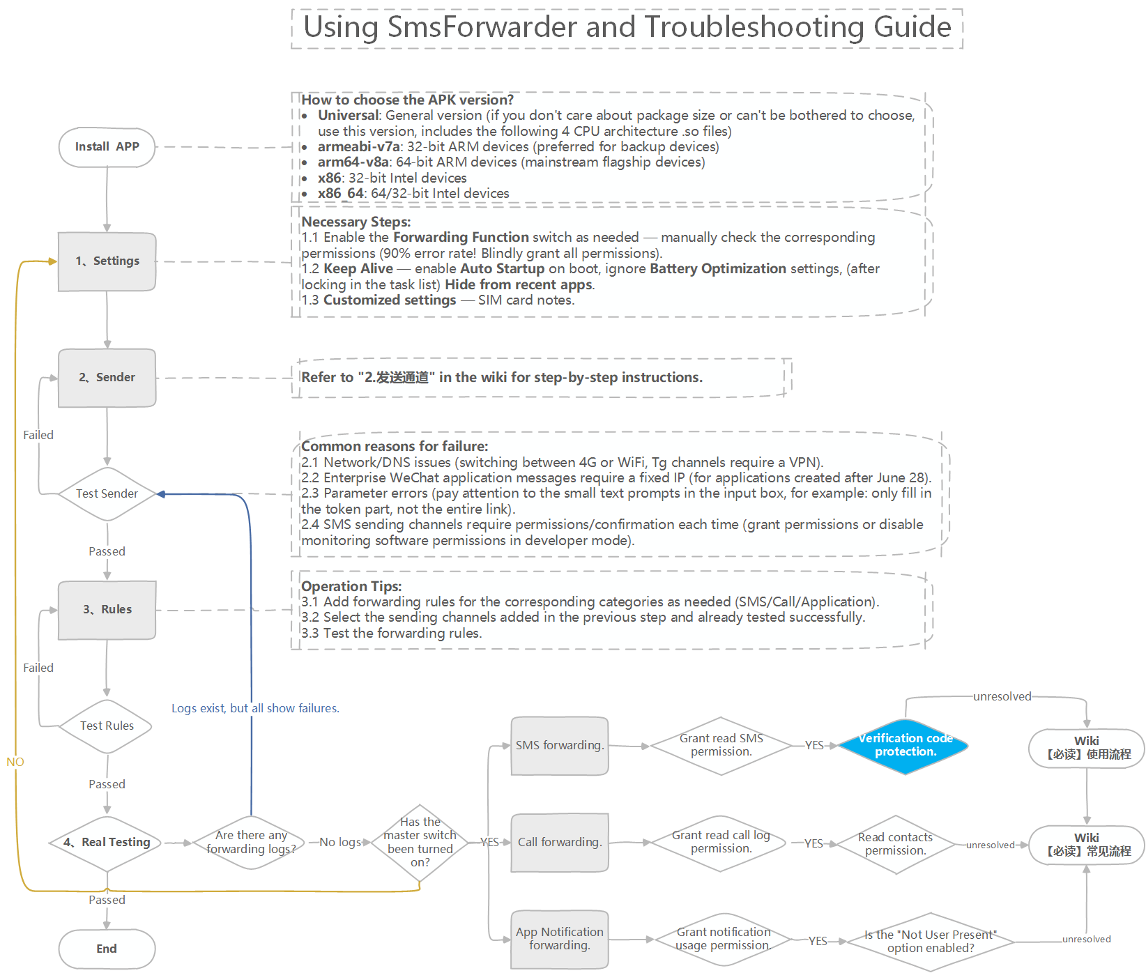 Troubleshooting_Process