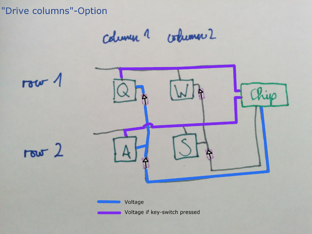 /Archives/dactyl-manuform-5-7/src/commit/103cede0ef00f8f15bf342ff5933612919c8675c/guide/diode-diagram-drive-columns.png