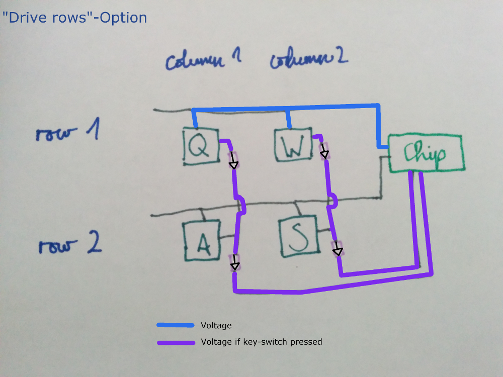 /Archives/dactyl-manuform-5-7/src/commit/37359ff48c99cf0dc5d3834ed6db5a75d624d0bf/guide/diode-diagram-drive-rows.png