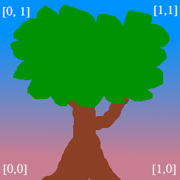 happy-tree-uv-coords.png