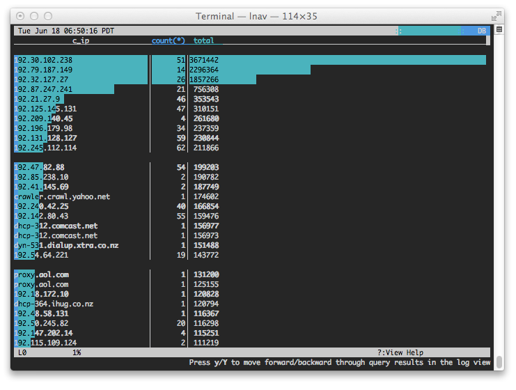 The results of a SQL query