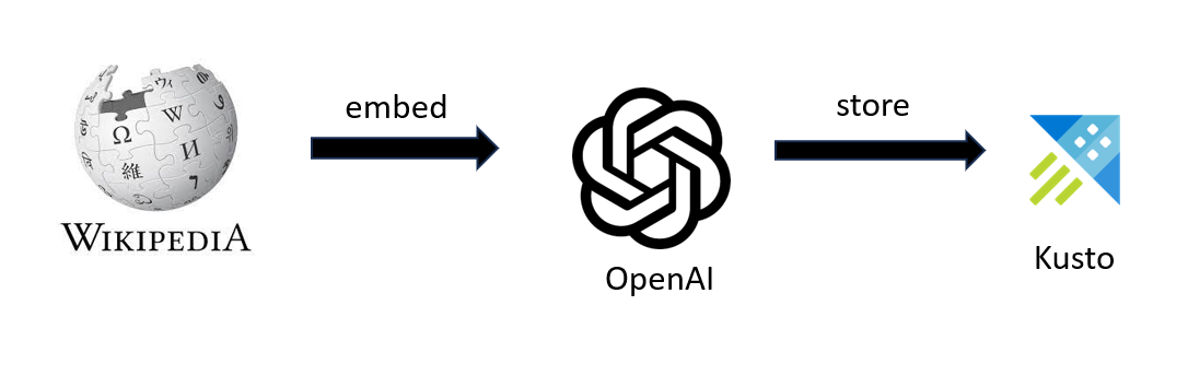 Wiki_embeddings