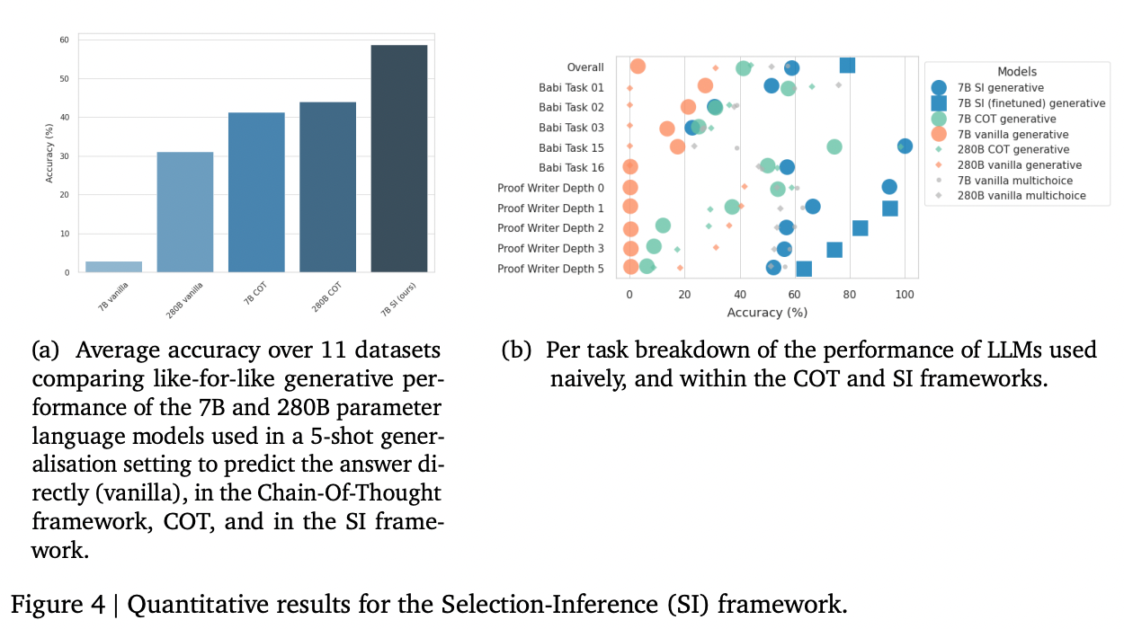 Selection-inference prompting