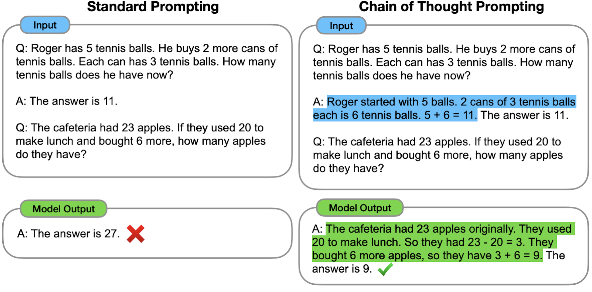 chain of thought example