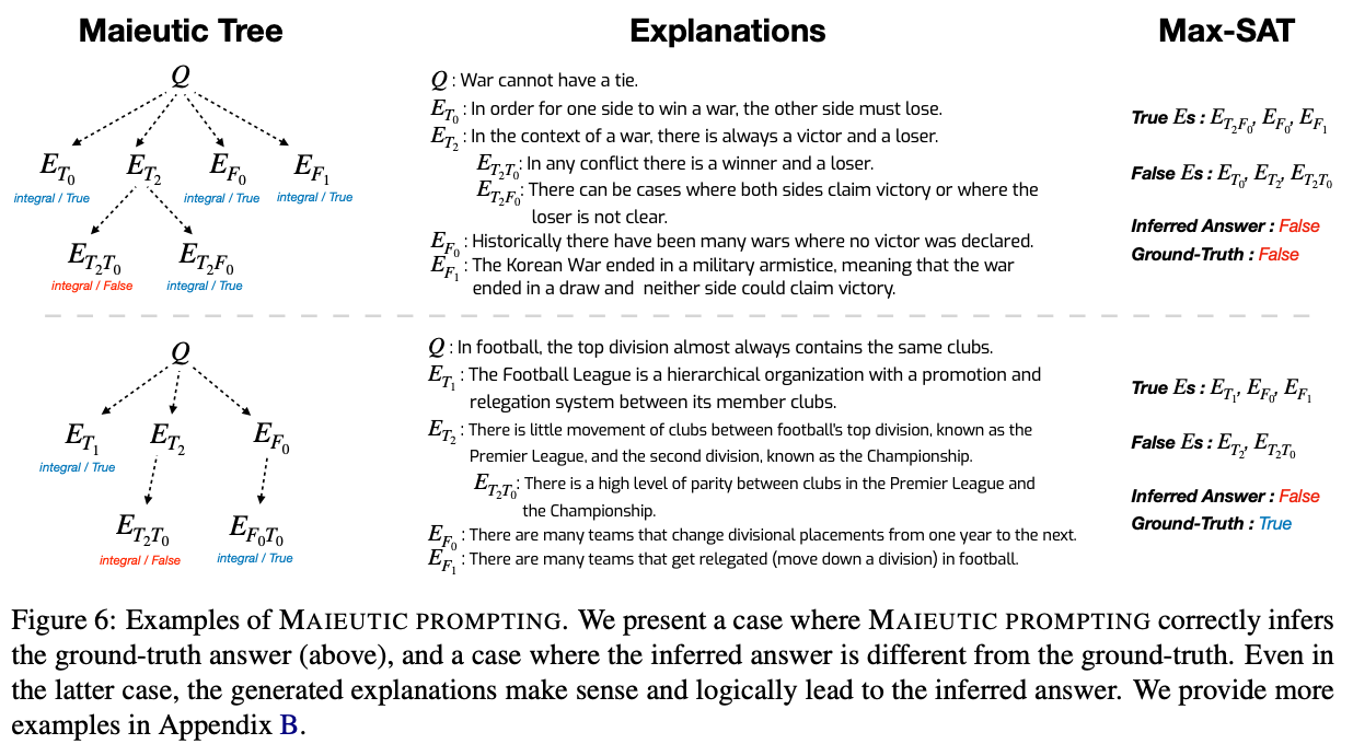 Maieutic prompting