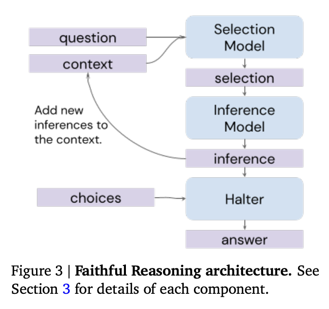 Faithful reasoning