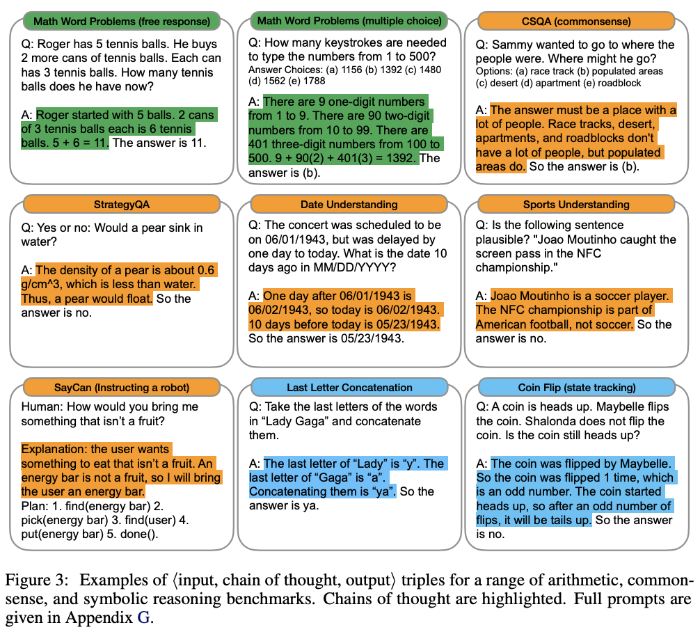 chain of thought example