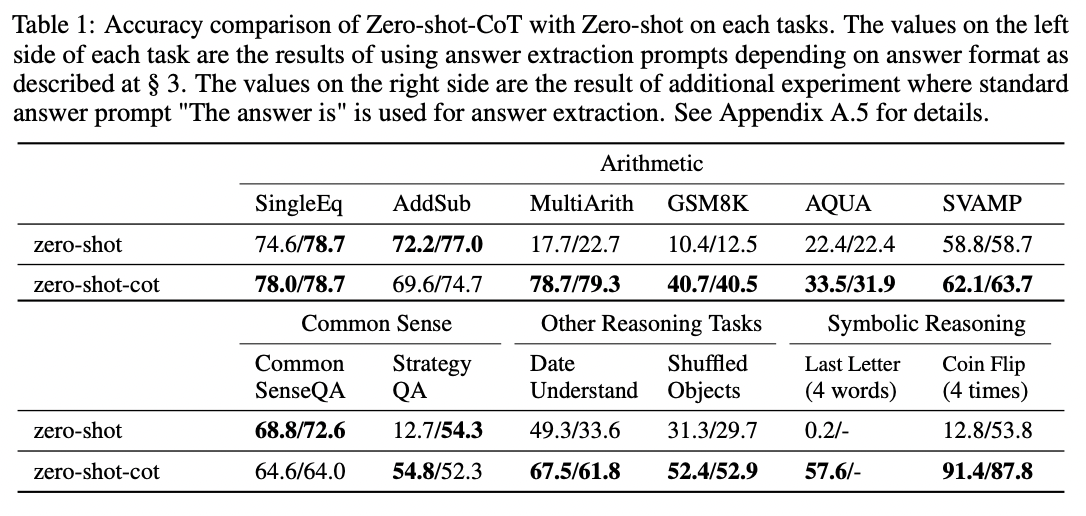 zero-shot reasoning example