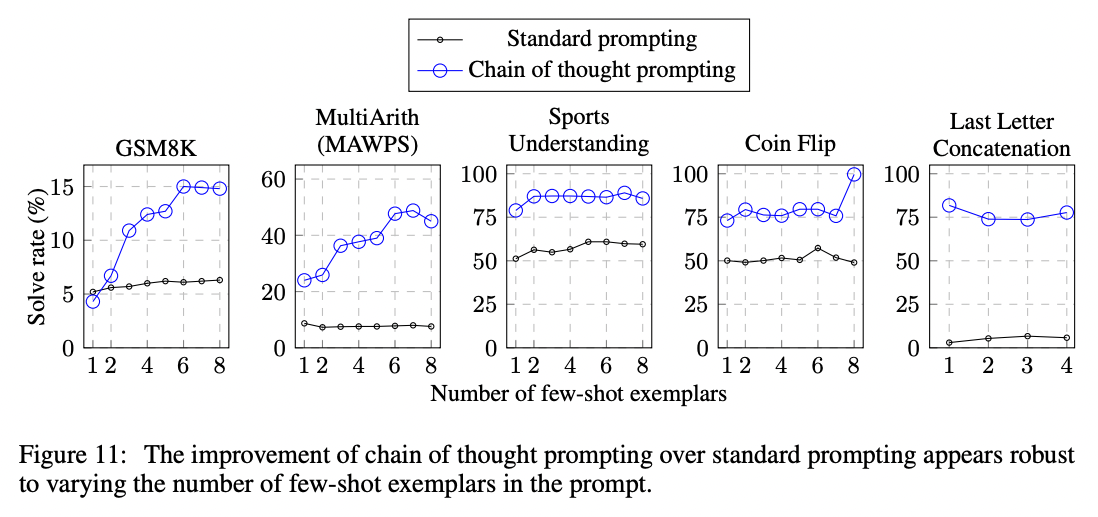 chain of thought example