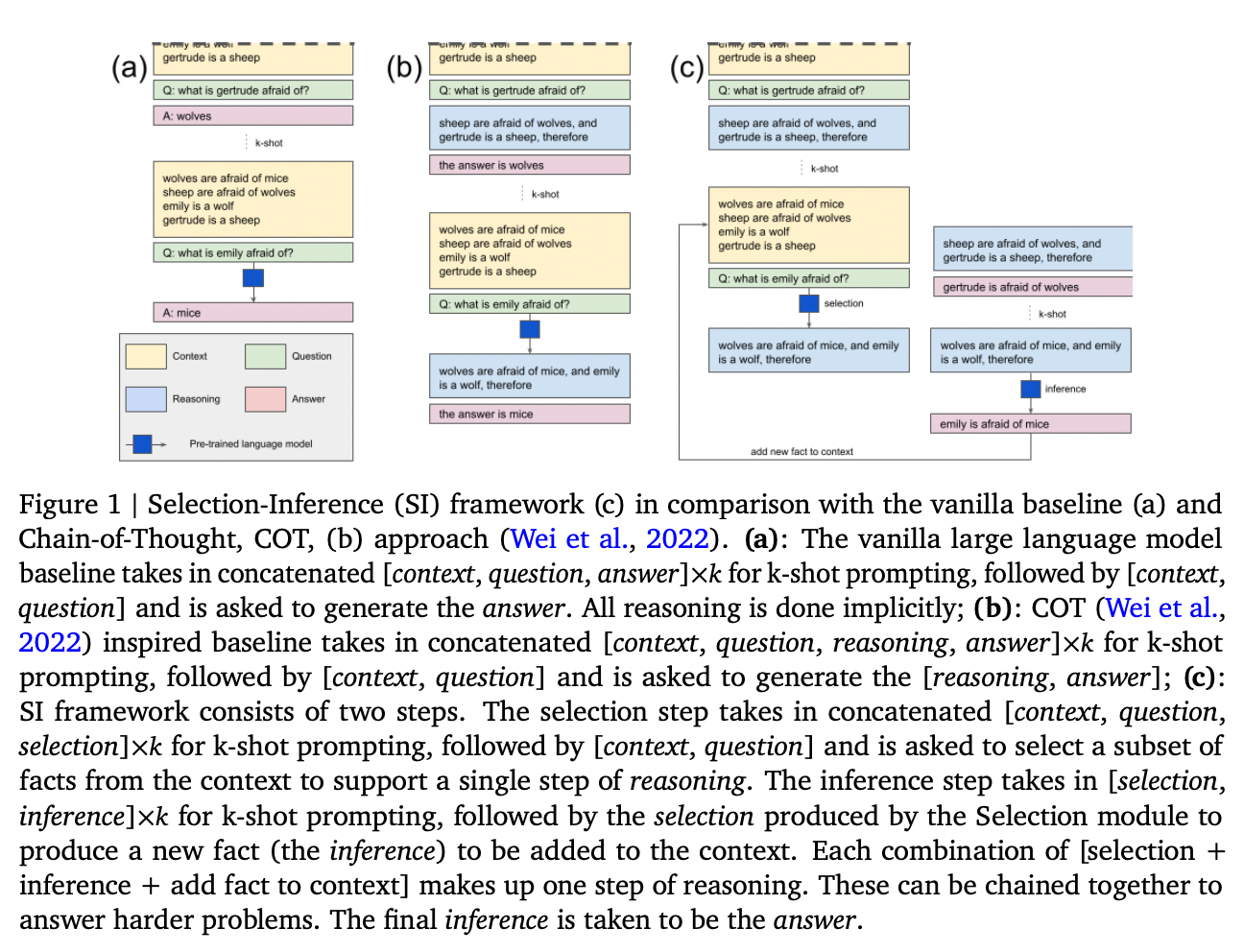 Selection-inference prompting