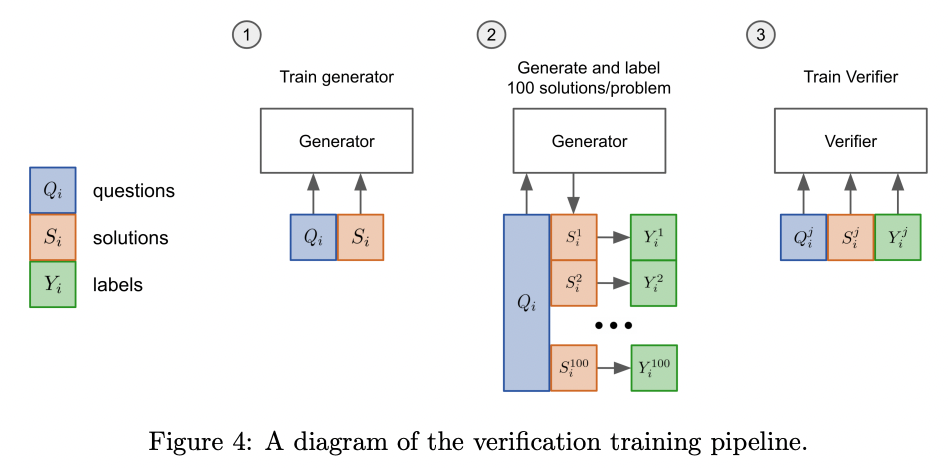 Verifier method