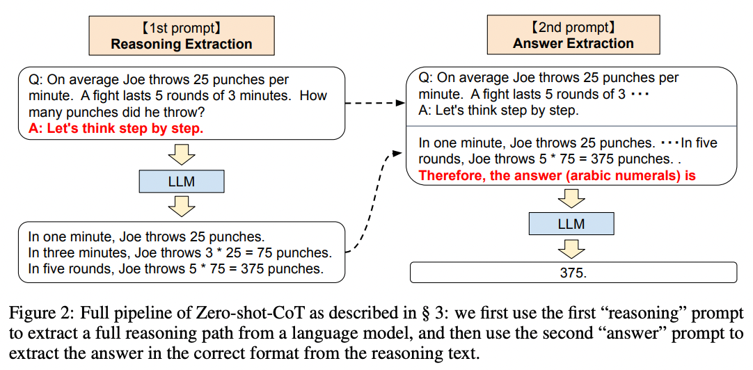 zero-shot reasoning example