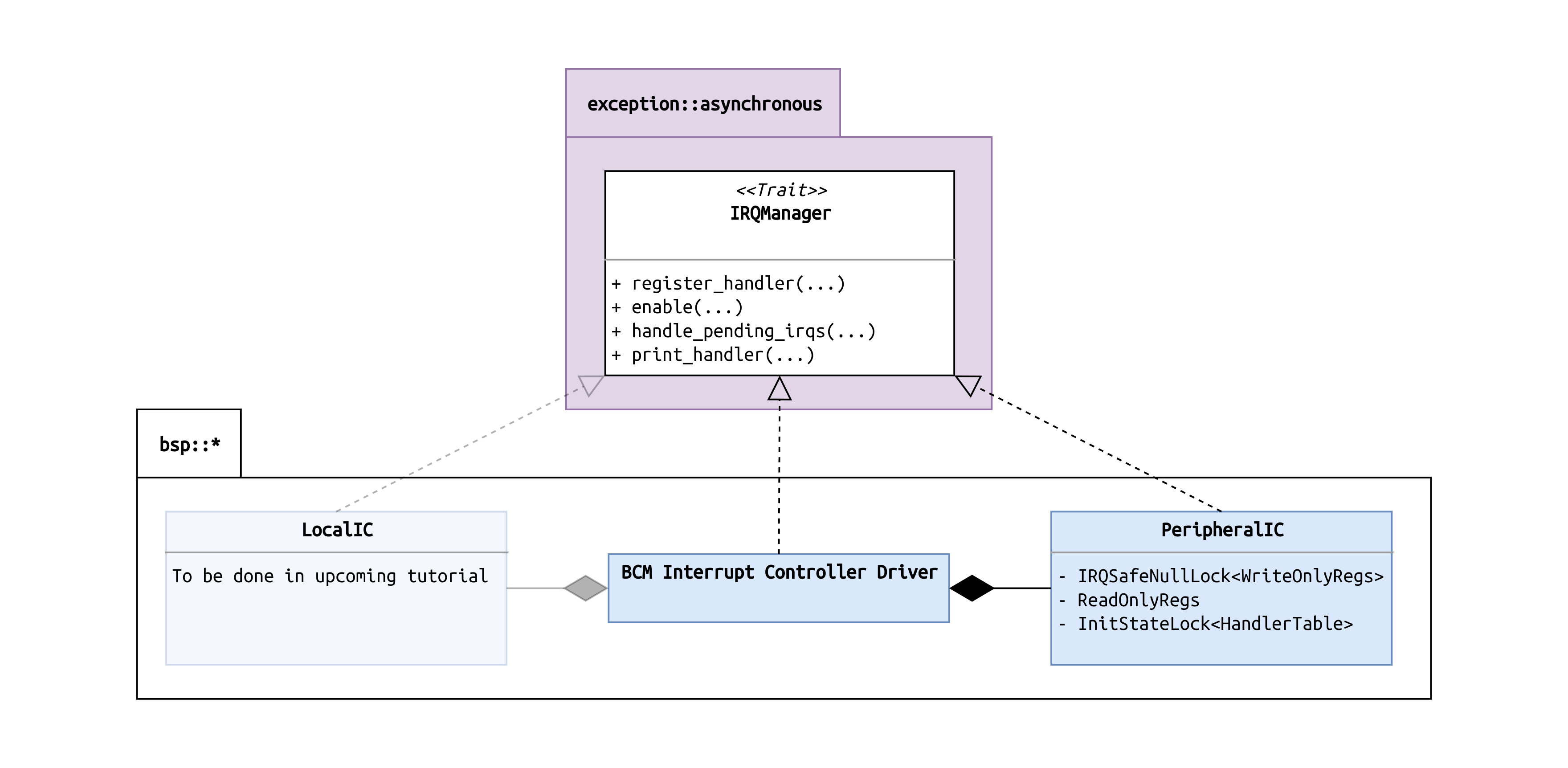 BCM Driver