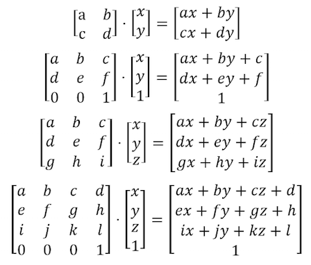 Article Wikipédia sur les matrices